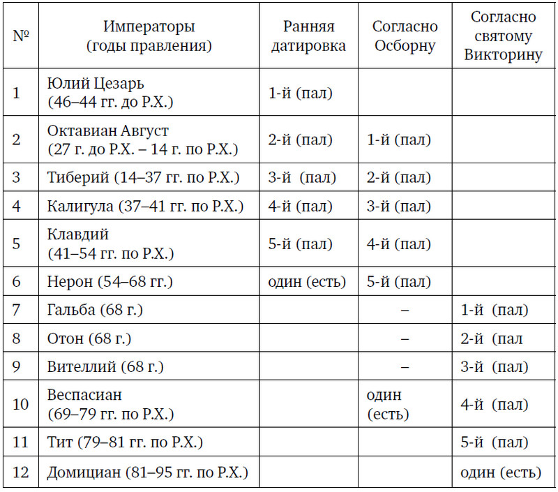 Курс 12 января