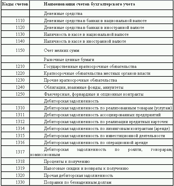 07 план счетов