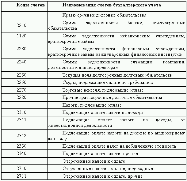 План счетов коды