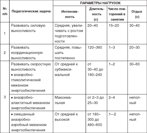 План конспект по дзюдо