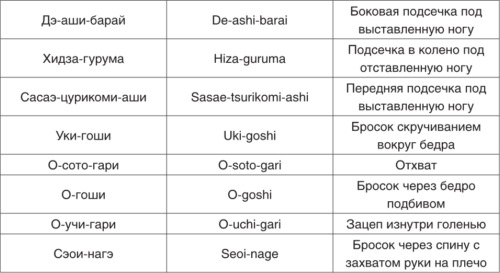 Карта на оранжевый пояс как называется