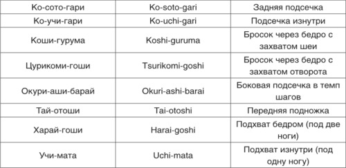 Сдача на оранжевый пояс по дзюдо картинки