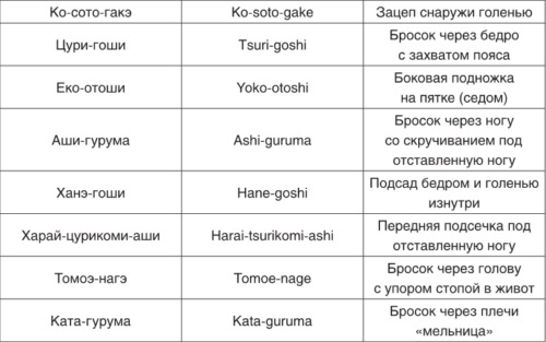 Карта на зеленый пояс по дзюдо