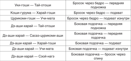 Название приемов в дзюдо с картинками