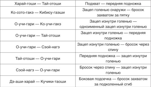 Название приемов в дзюдо с картинками