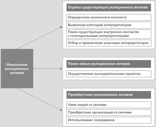 Инновации направляемые дизайном