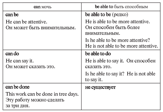 Might be able to перевод. To be able to модальный глагол. Модальные глаголы could be able to. Модальные глаголы can could be able. Модальные глаголы can could be able to таблица.