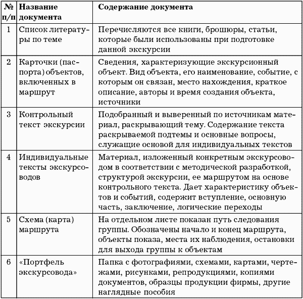 Технологическая карта экскурсовода образец