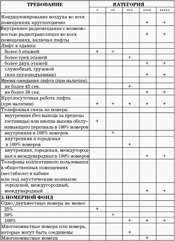 Usali гостиничный стандарт в таблицах и схемах