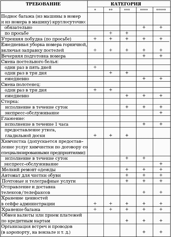 Тарифный план гостиничного предприятия