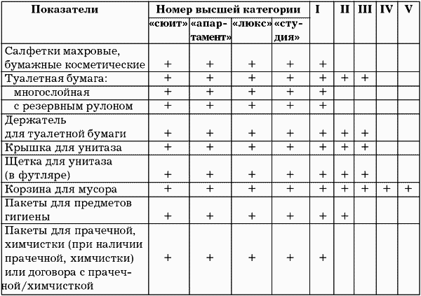 Требования к гостиницам. Франкфуртская таблица в туризме. Франкфуртская таблица по снижению цен за туристические поездки. Требования к гостиницам различных категорий. Требования к гостиницам таблица.