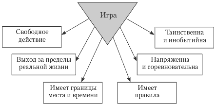 Игровая теория спорта хейзинга презентация