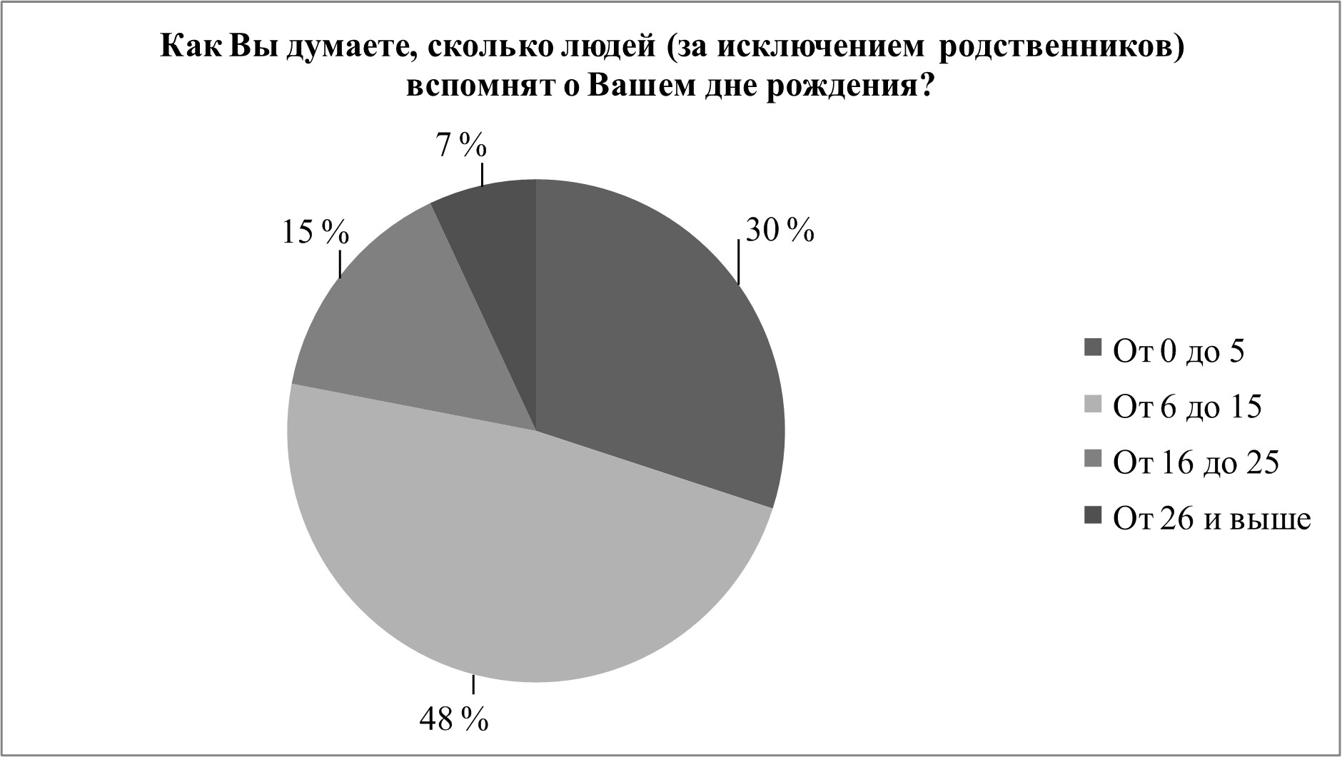 Основной капитал населения