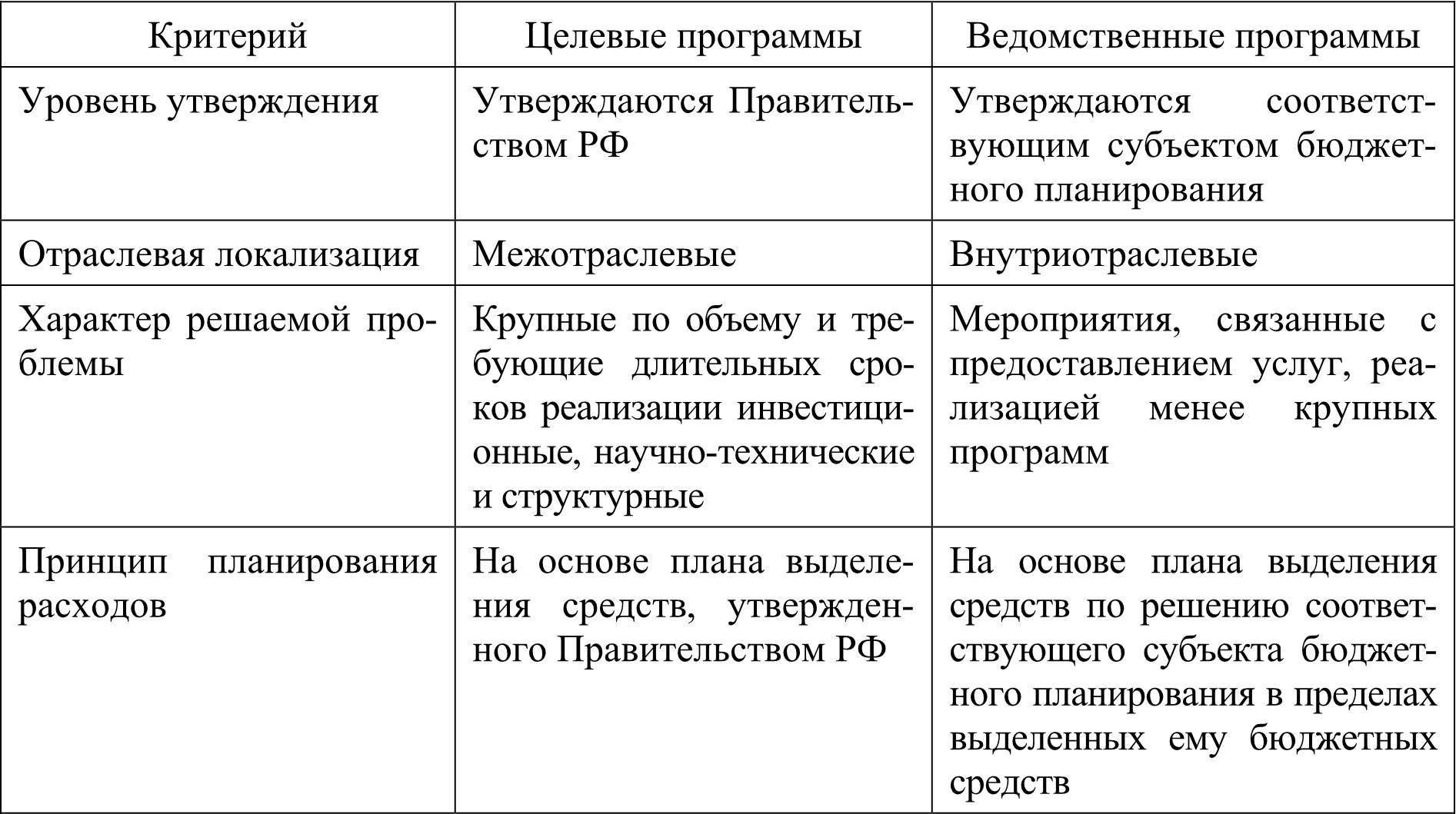 Теория программы