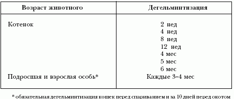 Дегельминтизация щенков схема от рождения