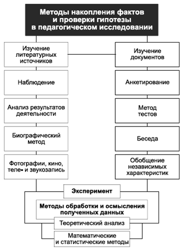 Крысько психология в схемах и комментариях