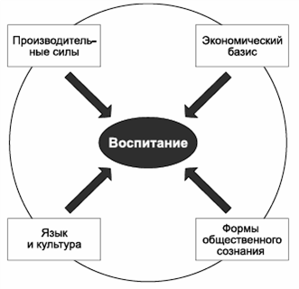 Крысько психология в схемах и комментариях