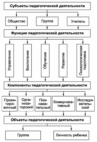 Общая психология в схемах и комментариях крысько в