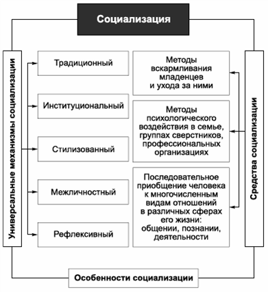 Общая психология в схемах и комментариях крысько в