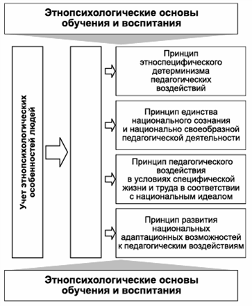 Крысько психология в схемах и комментариях