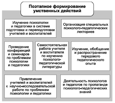 Общая психология в схемах и комментариях крысько в