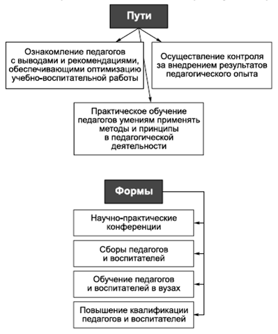 Крысько психология в схемах и комментариях