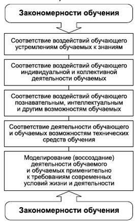 Общая психология в схемах и комментариях крысько в