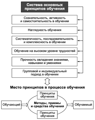 Общая психология в схемах и комментариях крысько в