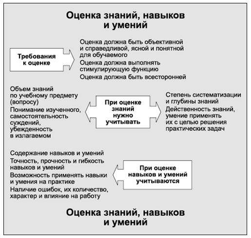 Крысько психология в схемах и комментариях