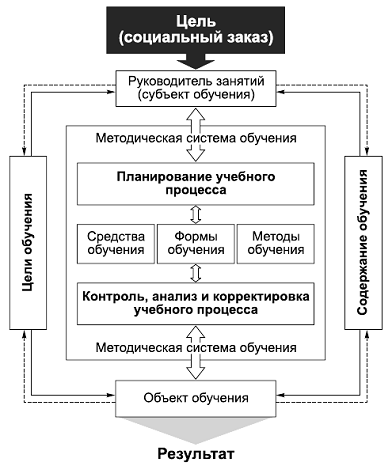 Свернутой схемой деятельности