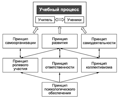 Крысько психология в схемах и комментариях