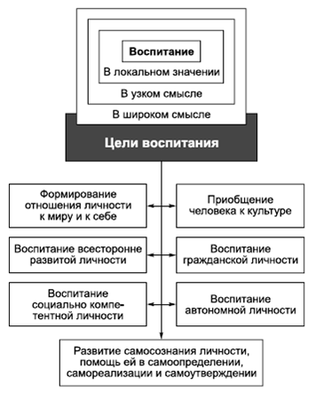 Крысько психология в схемах и комментариях