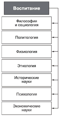 В г крысько социальная психология в схемах и комментариях