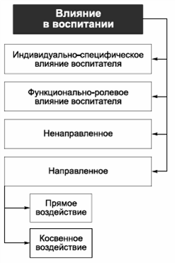 Крысько психология в схемах и комментариях