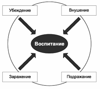 Схема убеждающей коммуникации