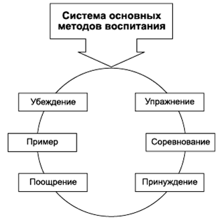 В г крысько социальная психология в схемах и комментариях