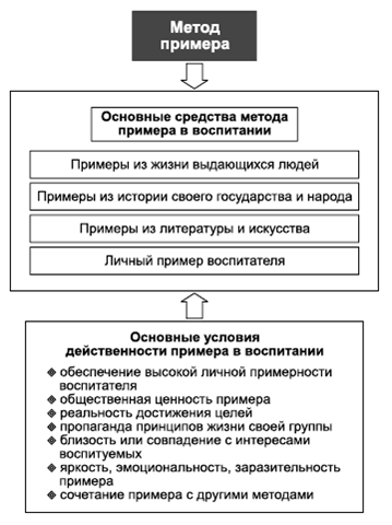 В г крысько социальная психология в схемах и комментариях