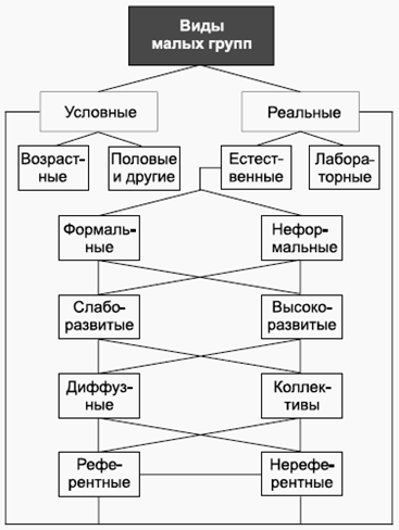 Схема малые группы в нашем классе схема