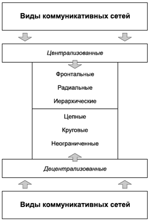 Крысько психология в схемах и комментариях