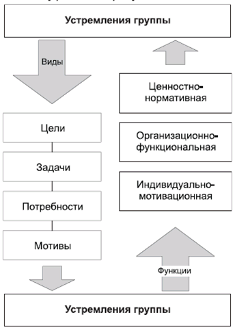 Крысько психология в схемах и комментариях