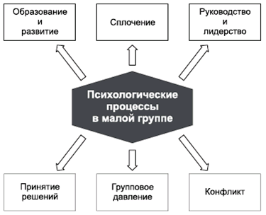 Общая психология в схемах и комментариях крысько в