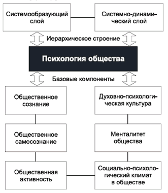 Крысько психология в схемах и комментариях