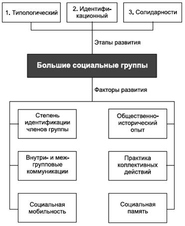 В г крысько социальная психология в схемах и комментариях