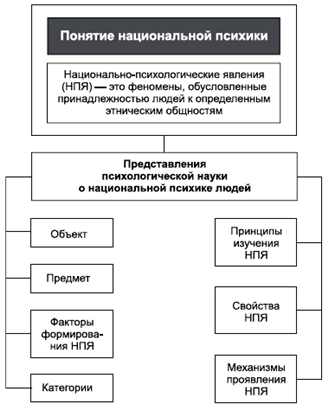 Общая психология в схемах и комментариях крысько в