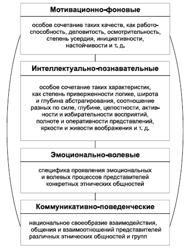 Крысько психология в схемах и комментариях