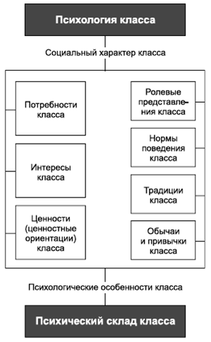 В г крысько социальная психология в схемах и комментариях