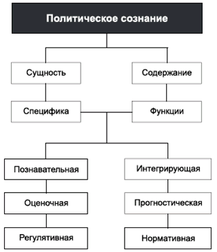 Общая психология в схемах и комментариях крысько в