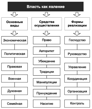 Крысько психология в схемах и комментариях