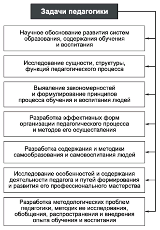 Крысько психология в схемах и таблицах