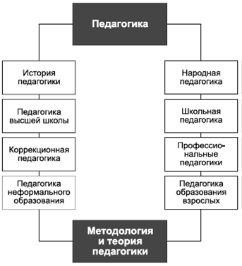 Крысько психология в схемах и таблицах